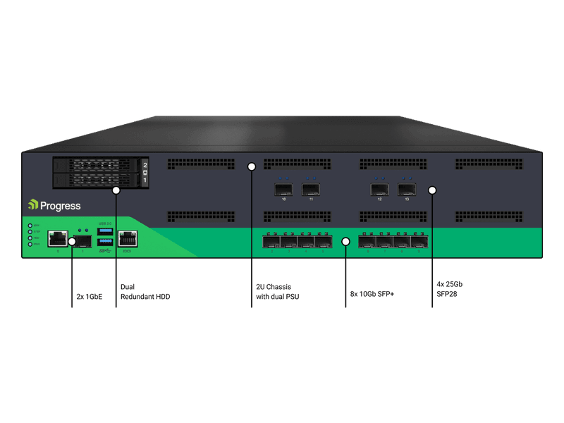 Progress Kemp LoadMaster LM-XHC30-NG High Capacity Hardware Load Balancer - Image 1