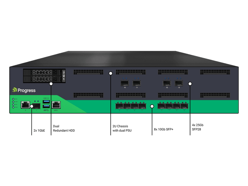 Progress Kemp LoadMaster LM-XHC45-NG High Capacity Hardware Load Balancer - Image 1