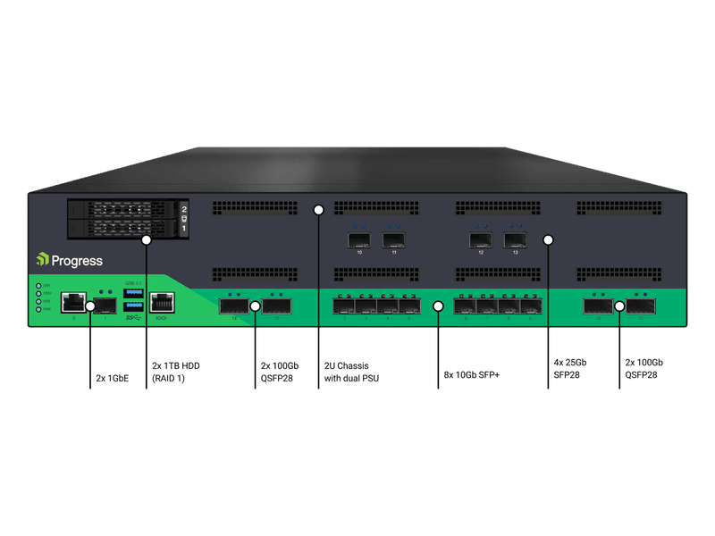Progress Kemp LoadMaster LM-XHC60-NG High Capacity Hardware Load Balancer - Image 1
