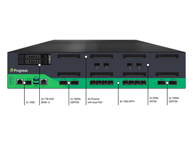 Progress Kemp LoadMaster LM-XHC60-NG High Capacity Hardware Load Balancer